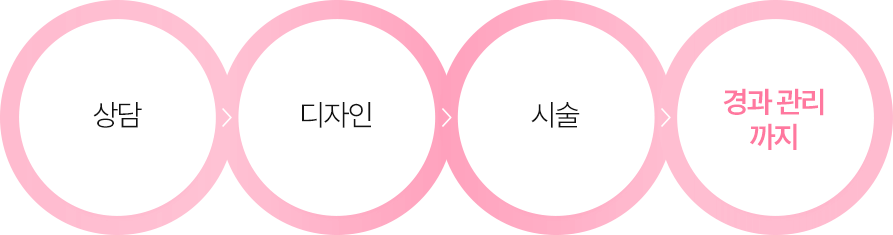 상담, 디자인, 시술, 경과 관리 까지